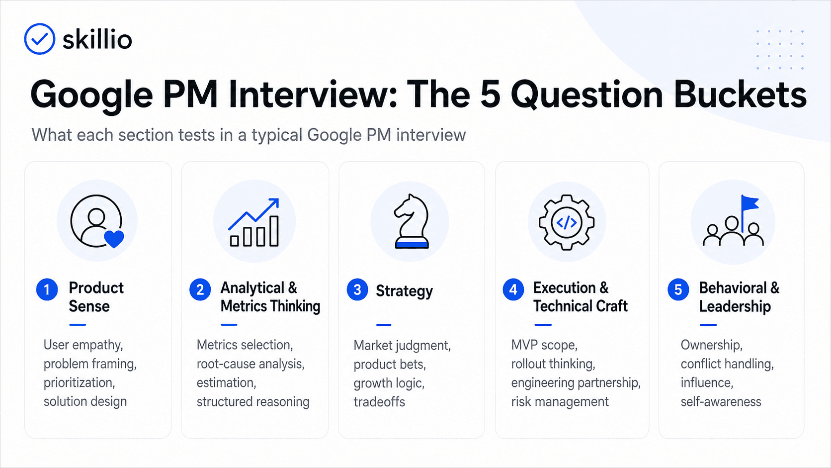 Google PM Interview: The Five Question Buckets